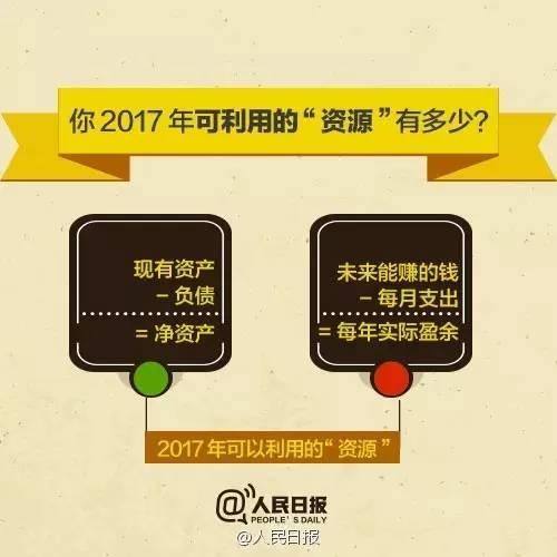 無(wú)論你的月收入多少，一定記得分成 3 份！