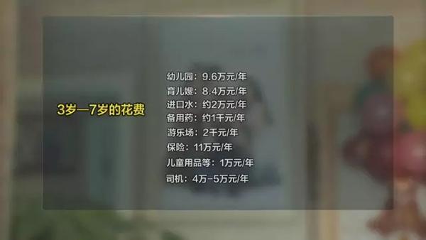 二孩成本調查：從懷孕到上幼兒園至少多花百萬(wàn)