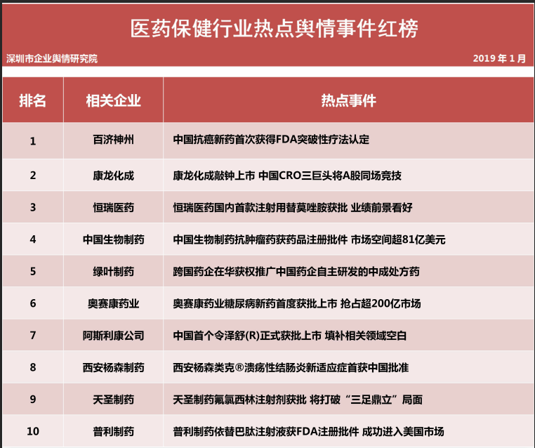  第十二批企業(yè)輿情榜單（醫療保健行業(yè)）今日發(fā)布繼權健事件后河北華林也深陷輿論漩渦